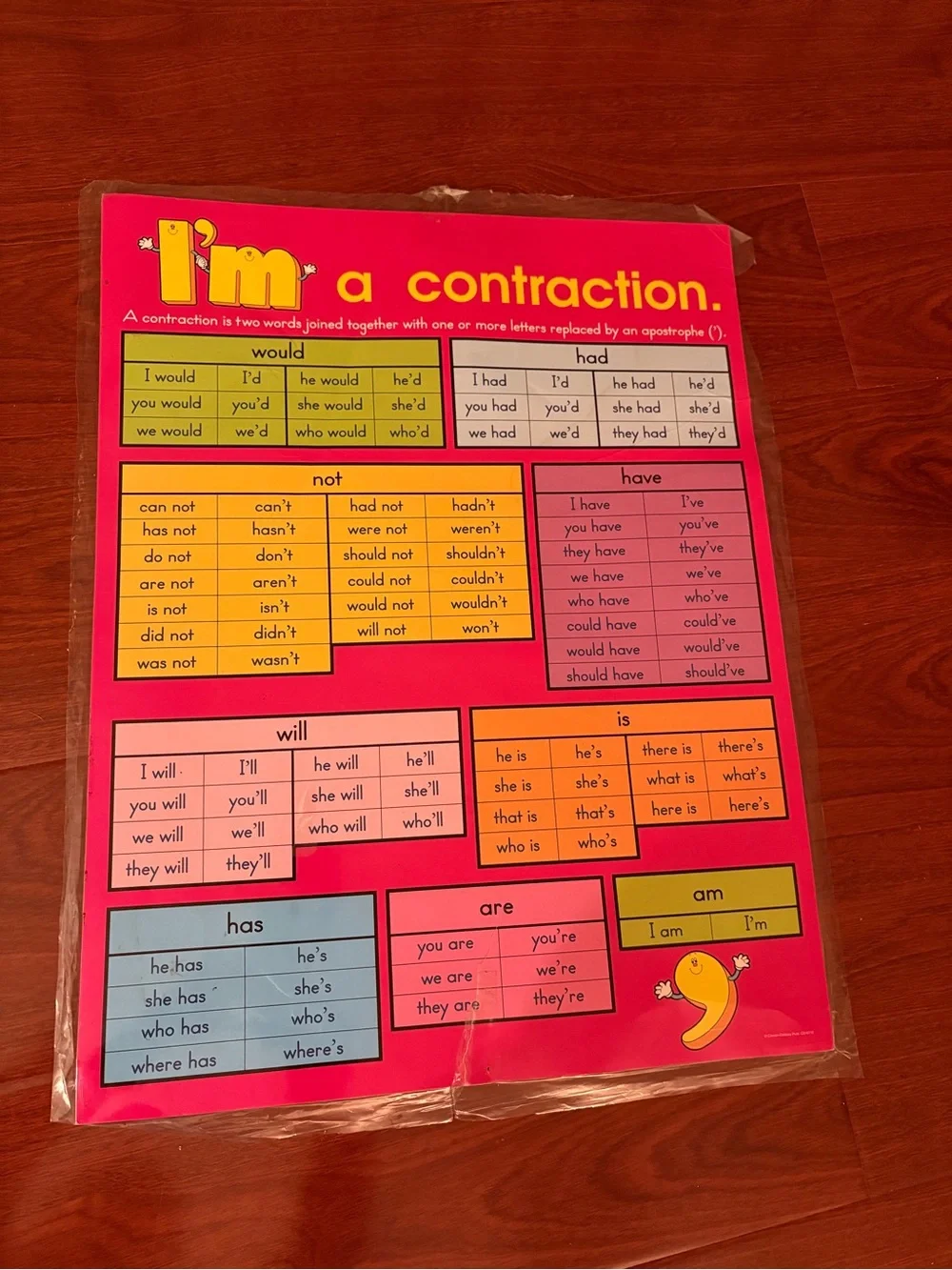 Posters for classroom education teaching home school money word family posters